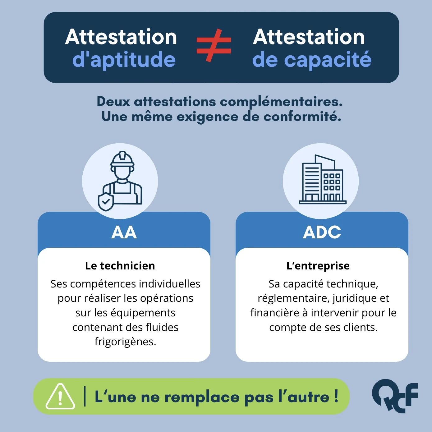Les nouvelles obligations de la F-Gas III /règlement (UE) 2024/573 : le guide complet pour les professionnels du froid et de la climatisation 1