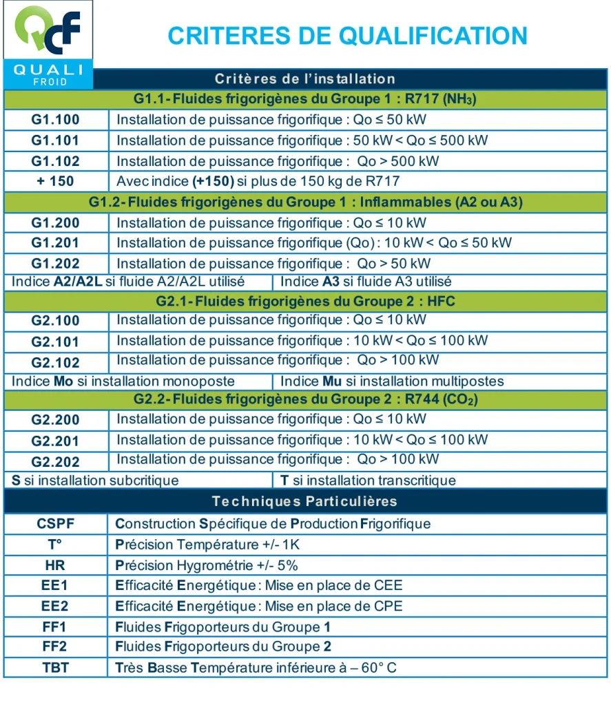 Tableau des critères de qualification à la certification qualifroid de qualiclimafroid